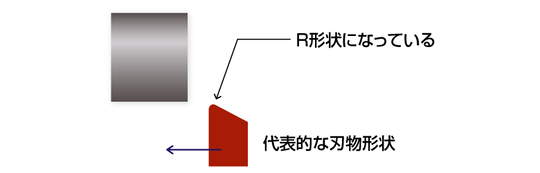 旋盤加工の刃物による削られ方はリンゴの皮を削るイメージです