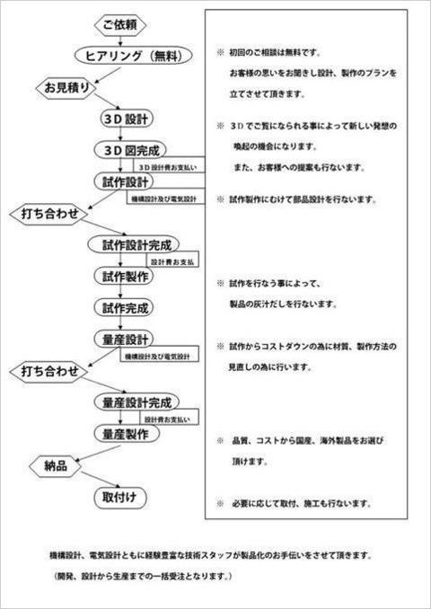 120123設計フローチャート_1_R.jpg