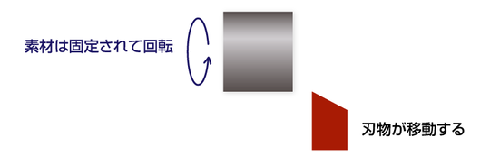 旋盤加工とは
